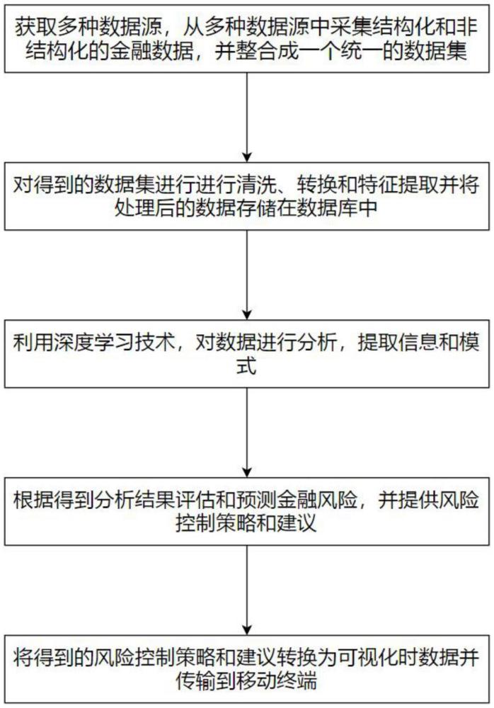 一种金融信息的AI分析方法及系统