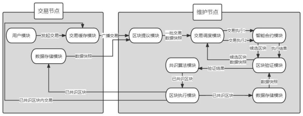 一种中高职贯通转段考核管理方法、系统及存储介质