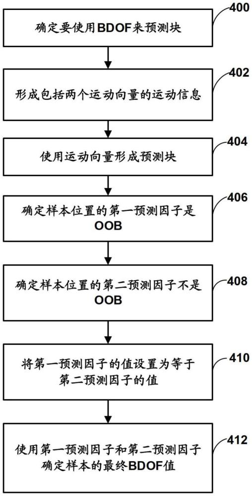 使用边界外运动向量对视频数据进行译码的制作方法