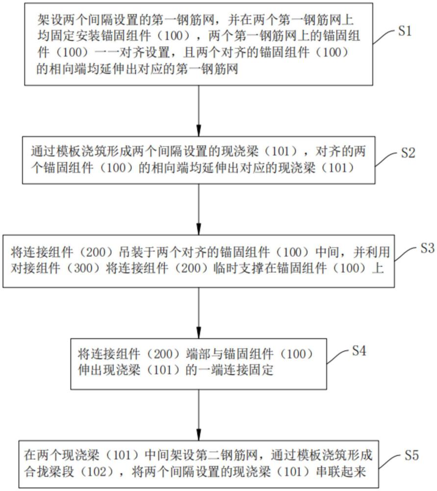 一种桥梁合拢施工方法及桥梁与流程