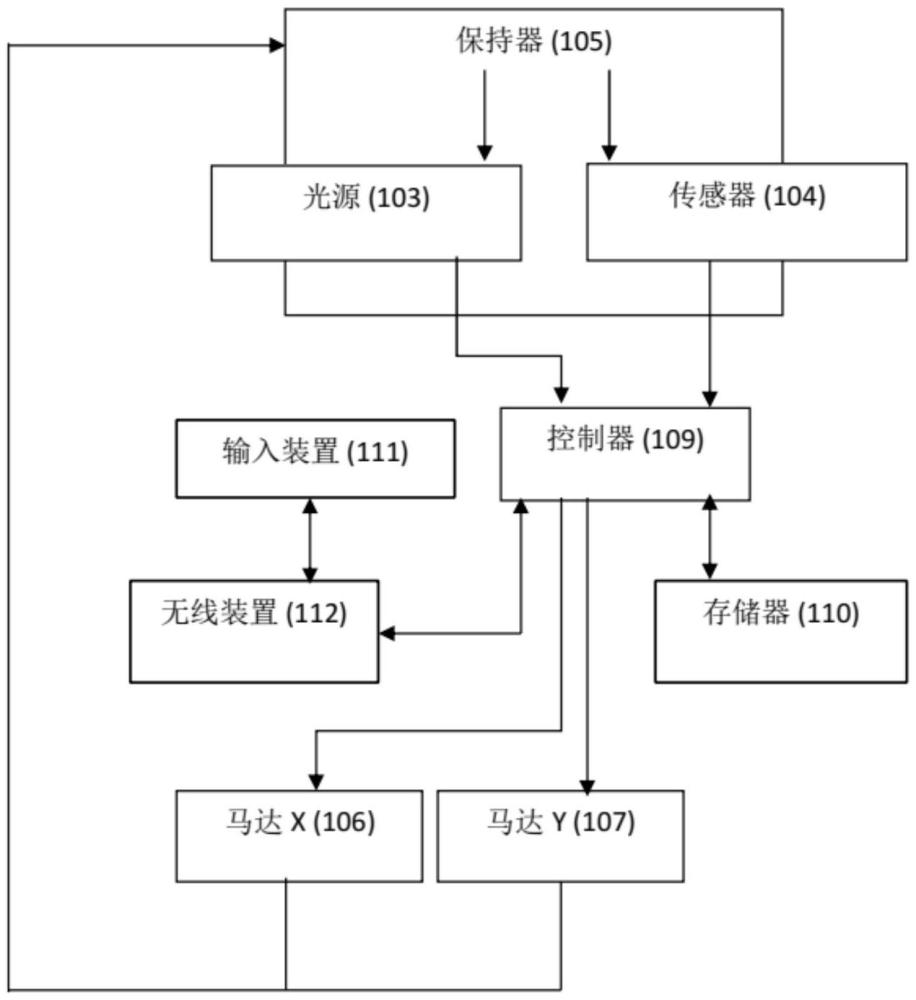 视觉目标辅助锻炼设备的制作方法