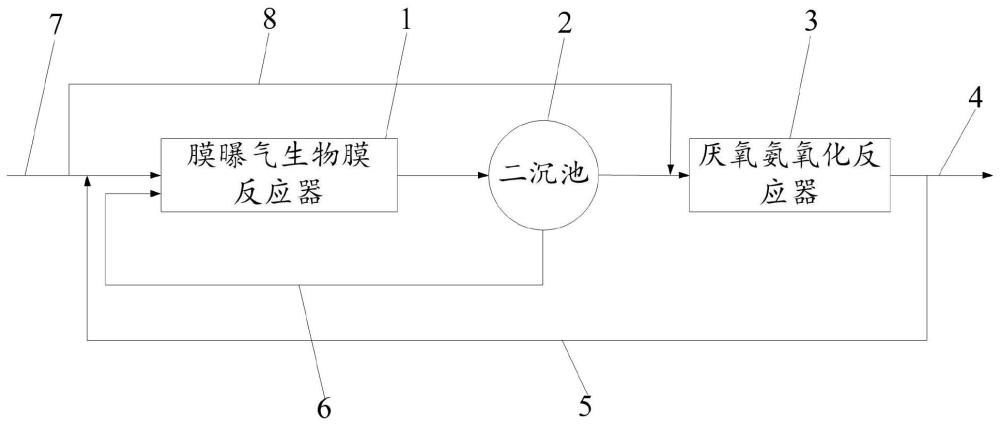 废水处理系统及废水处理方法与流程