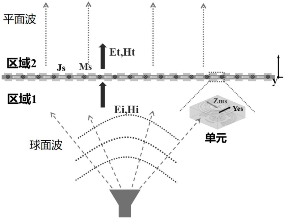 一种宽带高效率惠更斯超表面透镜