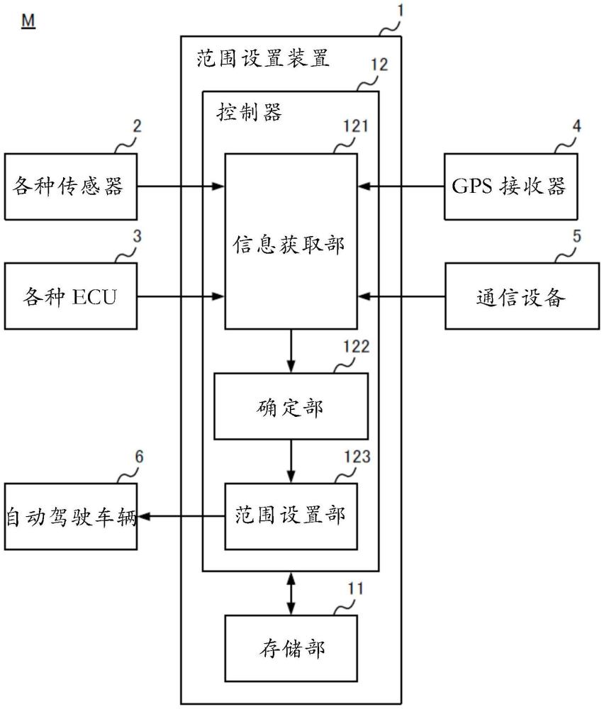 范围设置装置的制作方法