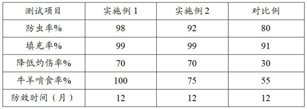 一种高原植物树干涂白剂及其制备方法与流程