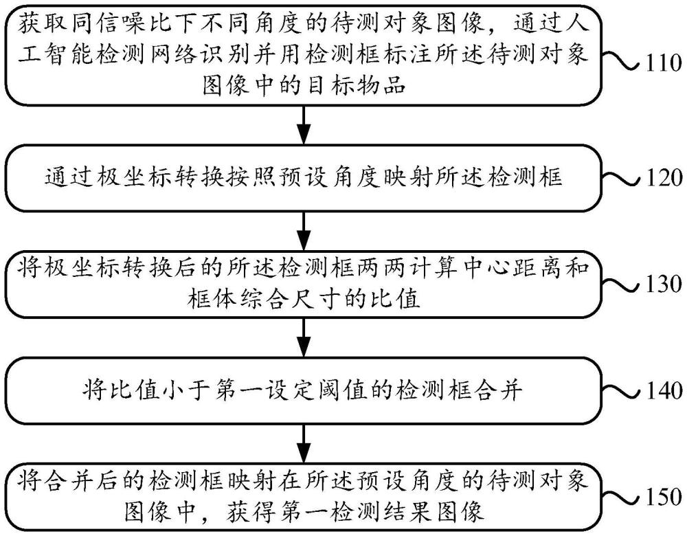 一种毫米波物品检测精调方法和装置与流程