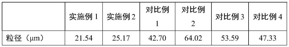 一种零糖零脂乳酸菌果茶饮料及其制备方法与流程