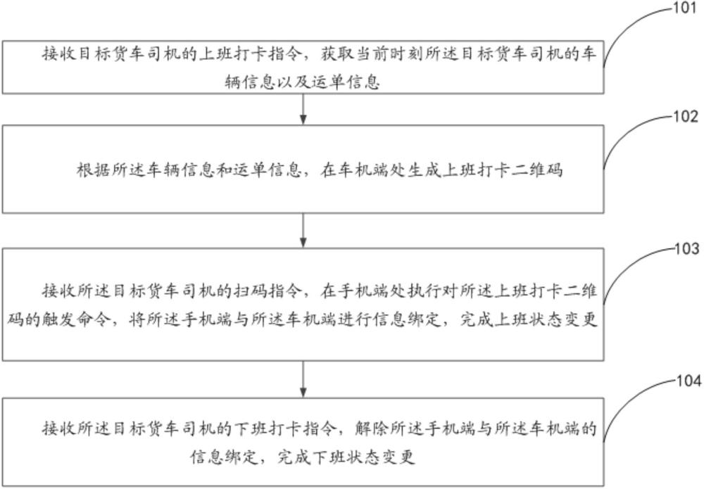 一种货车司机上下班状态变更方法、设备、介质及产品与流程