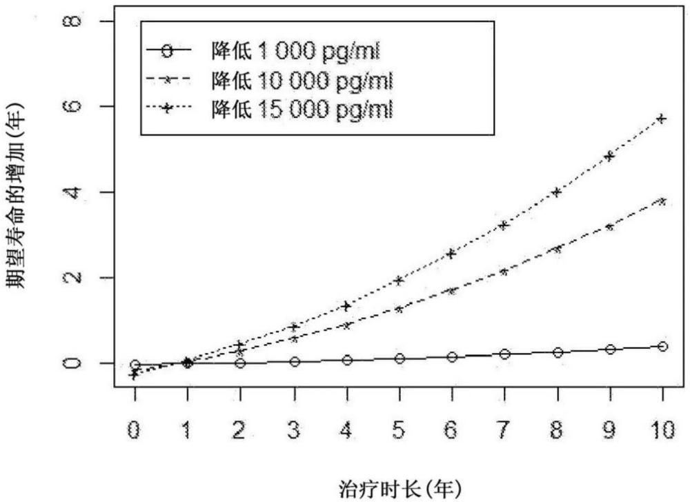 新分析方法和治疗哈钦森-吉尔福德早衰综合征的新方法与流程