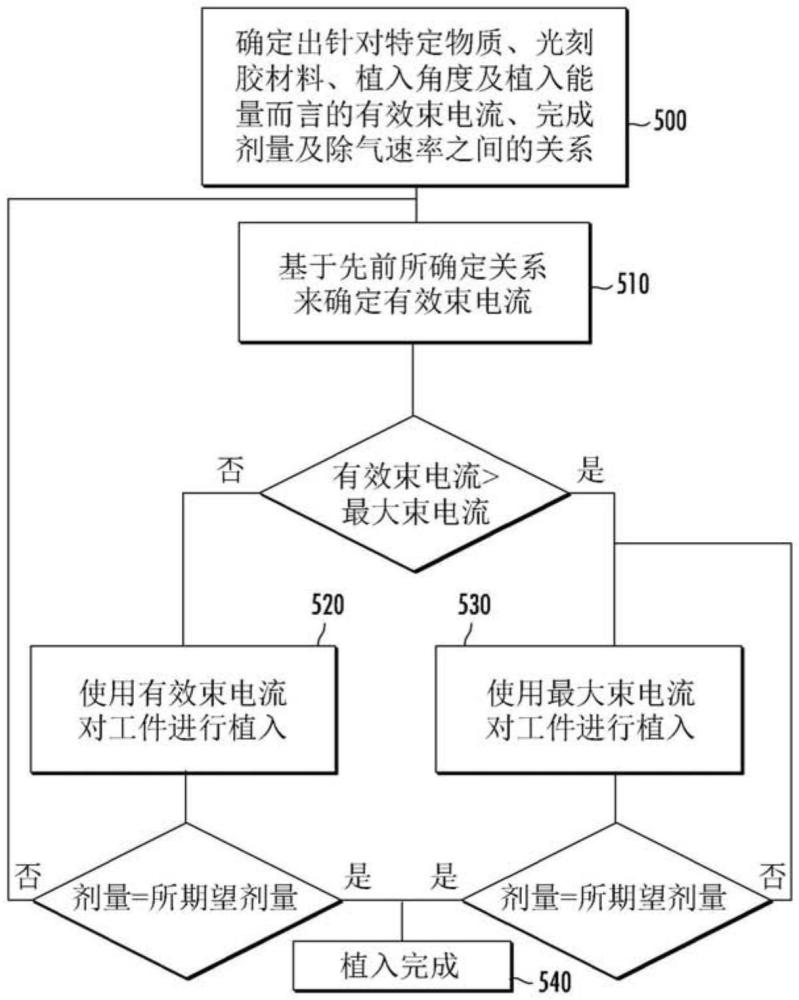 实时光刻胶除气控制系统及方法与流程