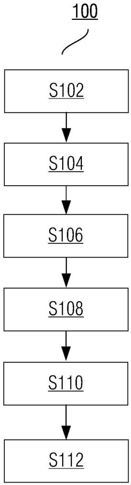 生产订单的排产方法、装置、电子设备与流程