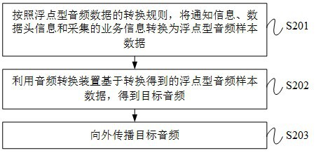 跨设备的数据传输方法、设备、系统及介质与流程