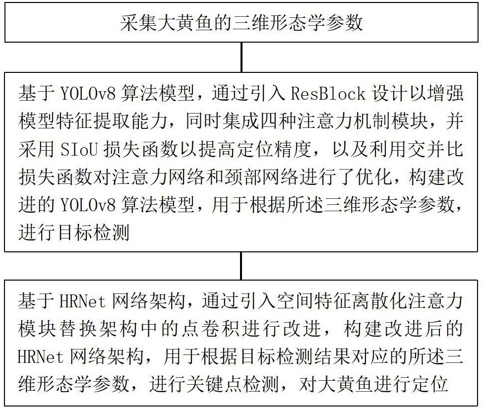 一种利用深度学习技术进行大黄鱼的目标检测方法及系统与流程