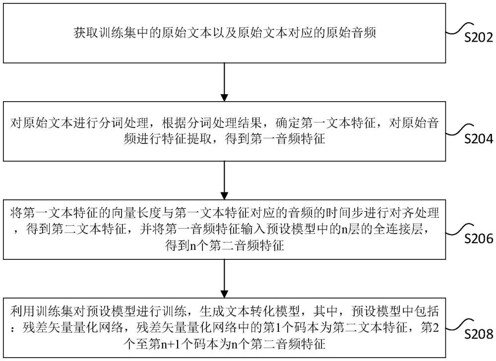 模型训练方法及文本转化方法与流程