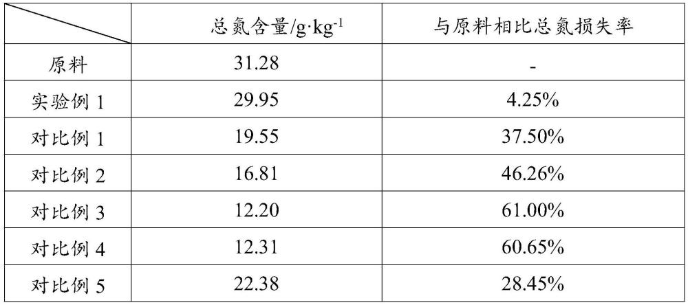 一种新型液态有机肥原料及其制备方法和应用