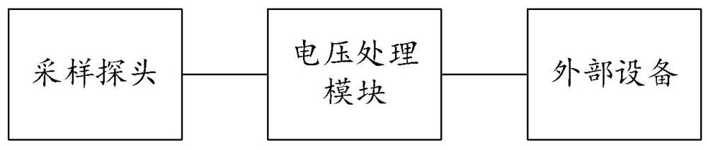 电压采样电路、装置以及方法与流程