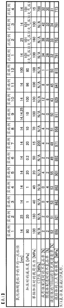 氧化物陶瓷成形体的制造方法与流程