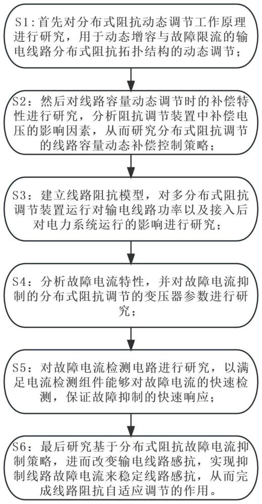 一种线路阻抗自适应调节方法和系统与流程