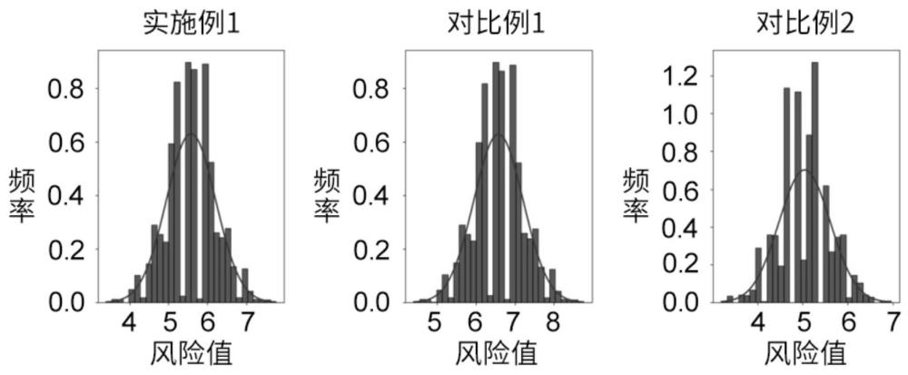 一种快速基因检测判断皮肤特性的方法与流程