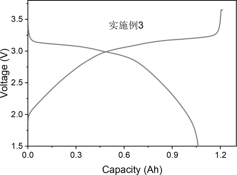 混溶效果好的安全型钠离子电池电解液及钠离子电池的制作方法