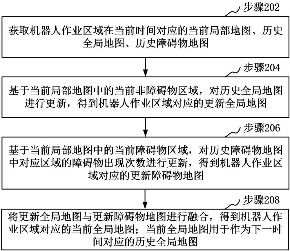 地图更新方法、装置、机器人和存储介质与流程