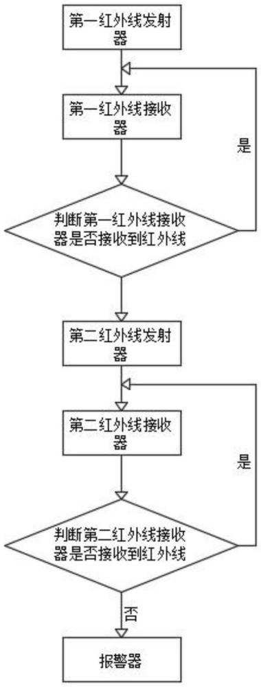 一种安防报警系统及其报警方法与流程