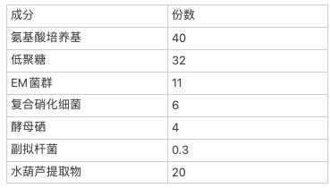 一种源于水葫芦特定活性成分的水质处理剂的制作方法