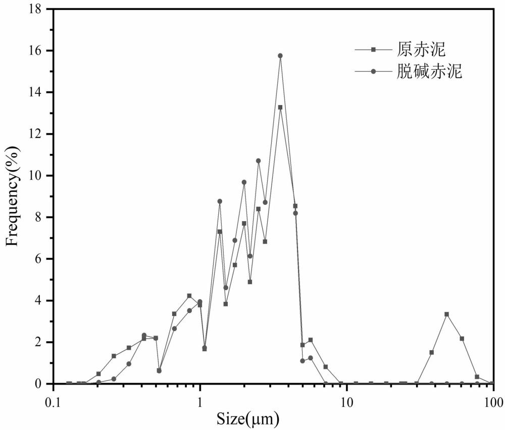 一种拜耳法赤泥基高强胶凝材料及制备方法