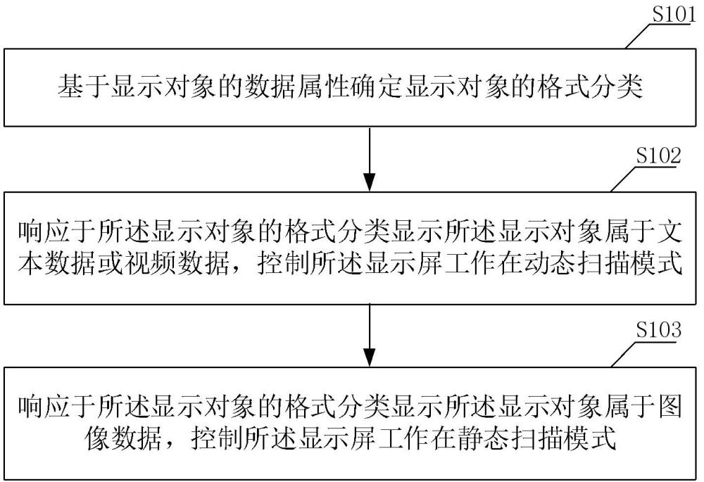 显示屏控制方法及装置、显示屏、可读存储介质与流程