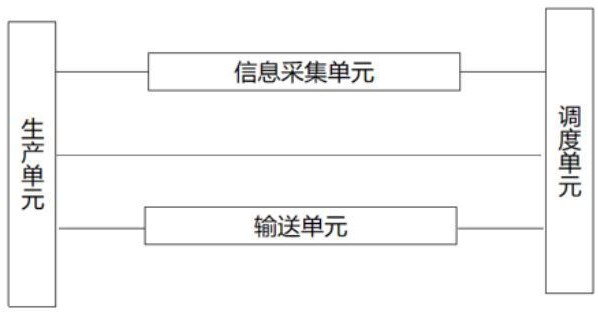 一种注吹中空成型机的生产调度系统的制作方法