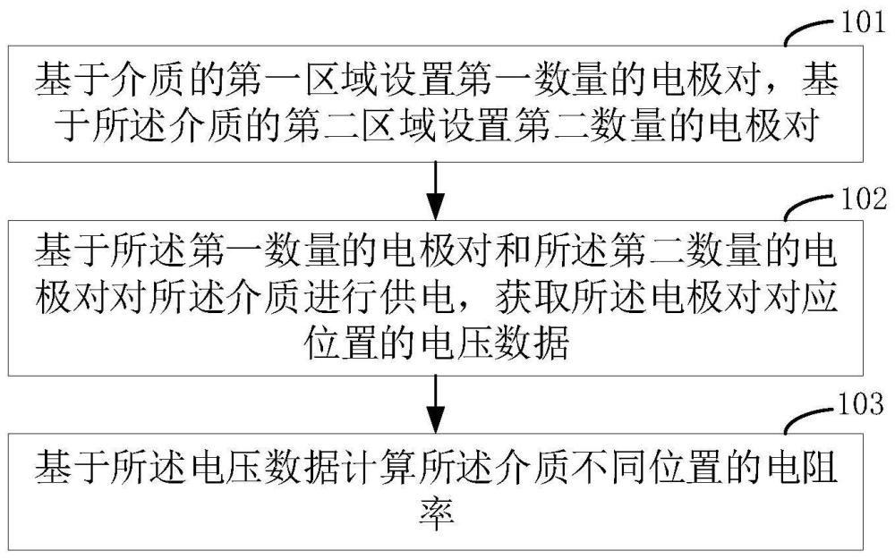 一种扩展数据采集量的观测方法、装置、设备及存储介质与流程