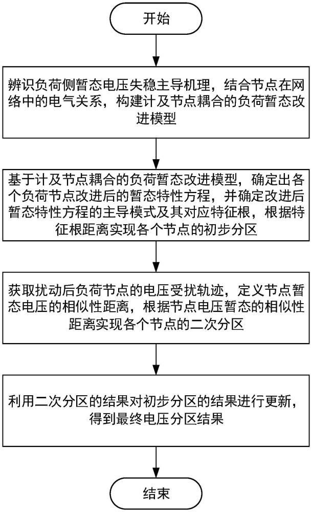 考虑负荷暂态耦合和电压相似性的节点分区方法及系统