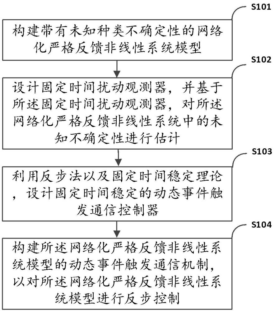 一种网络化严格反馈系统的反步控制方法、设备及介质与流程