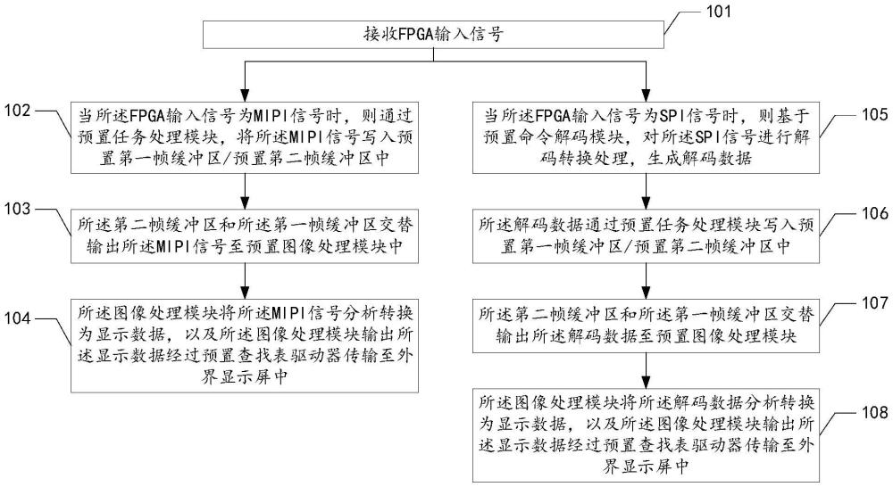 基于FPGA的墨水屏驱动方法、设备及存储介质与流程