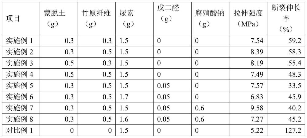 一种可生物降解液态地膜及其制备方法