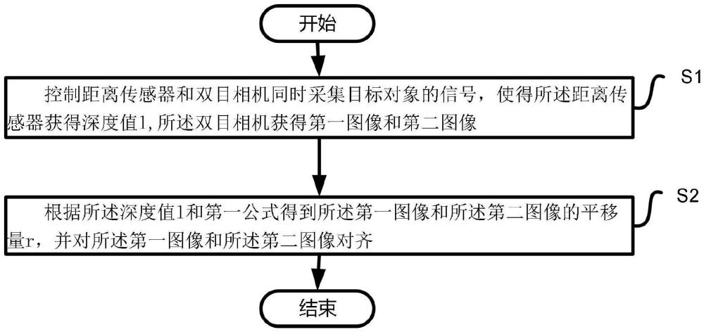 一种双目相机快速对齐方法、系统、设备及存储介质与流程