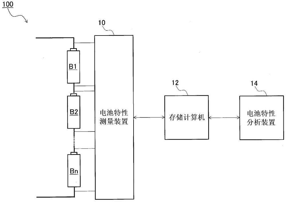 电池特性分析装置、电池特性测量装置和电池分析系统的制作方法