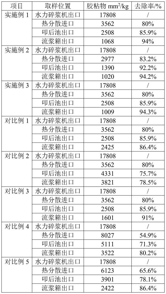 一种废纸浆料胶粘物控制方法与流程