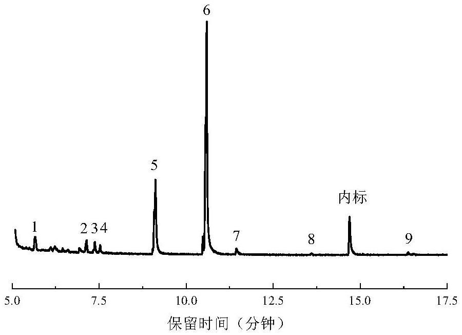 一种催化木质素一步加氢脱氧制备生物含氧燃料的方法