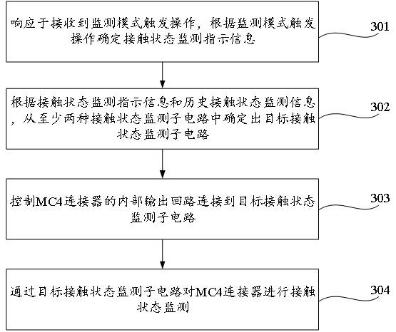 一种光伏系统MC4连接器接触状态实时监测方法及系统与流程