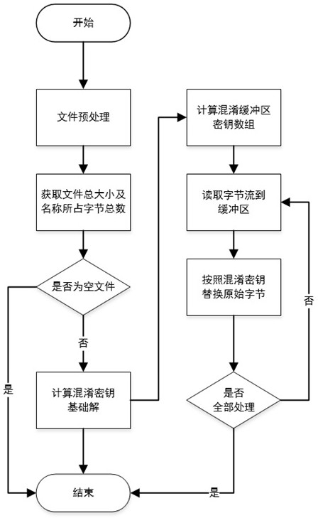 基于字节动态转码的文件编解码方法、系统、设备及介质与流程