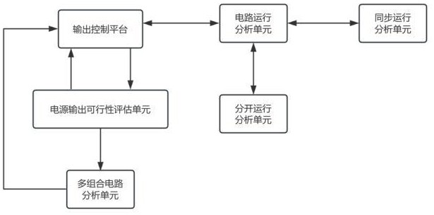 一种多路组合电源输出控制方法与流程