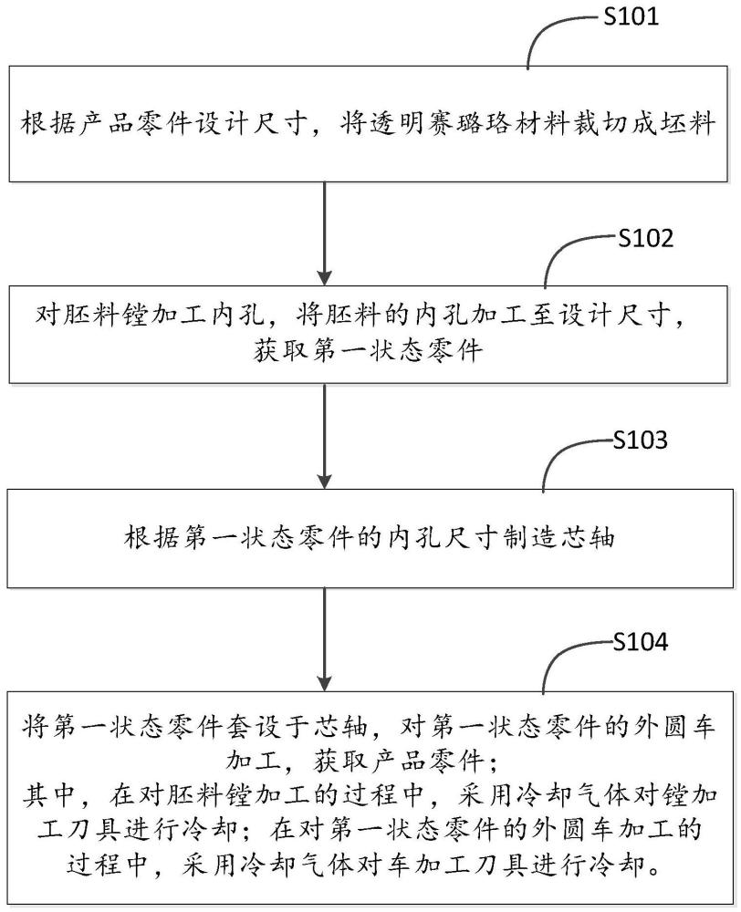 环状透明赛璐珞材料零件的加工方法与流程