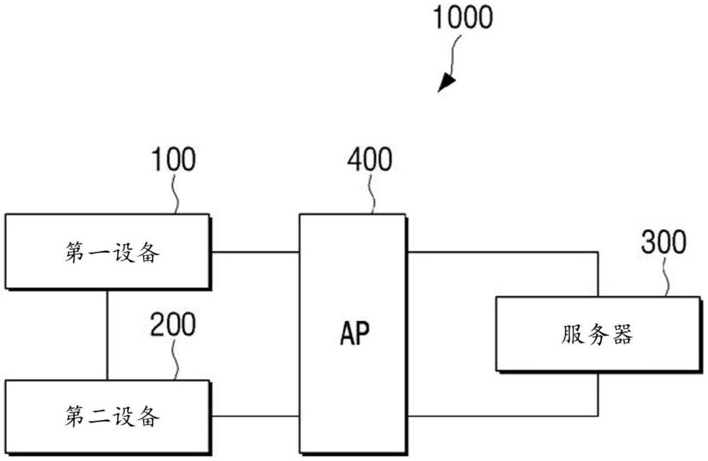 电子装置、电子装置的控制方法以及服务器与流程