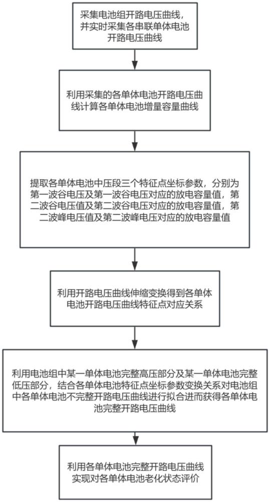 一种基于伪开路电压曲线拟合的储能电池组老化评价方法