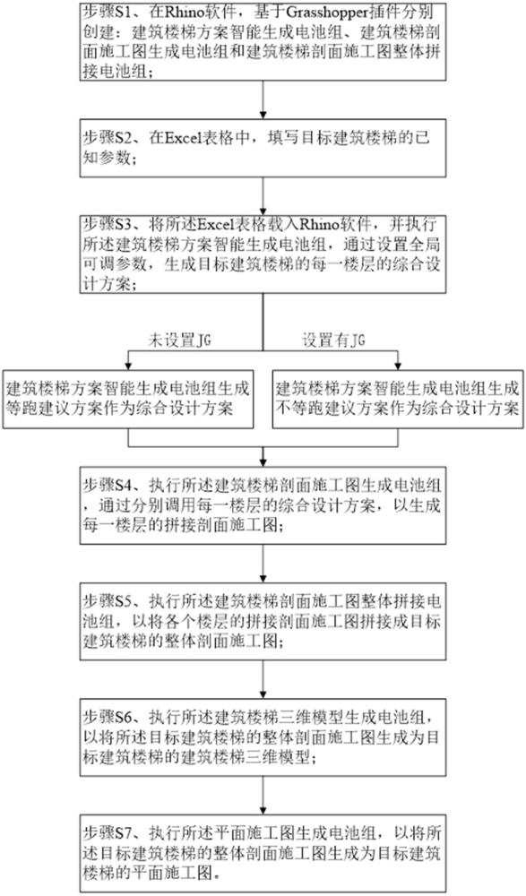 一种基于Grasshopper平台的建筑楼梯智能设计方法与流程