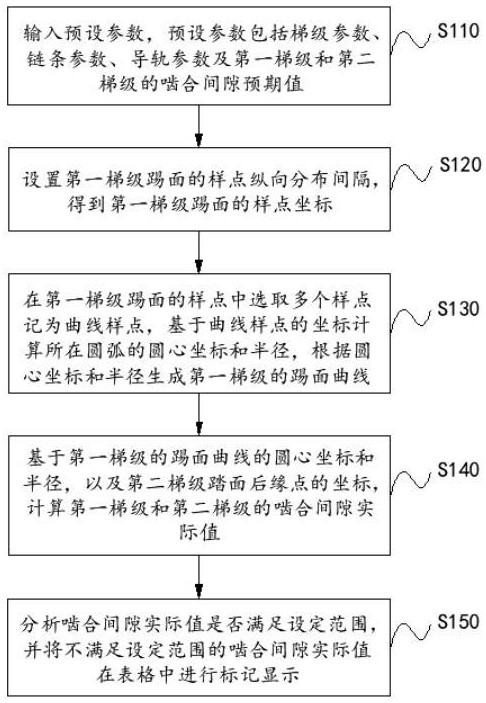 一种梯级踢面啮合间隙分析方法、系统、设备及存储介质与流程