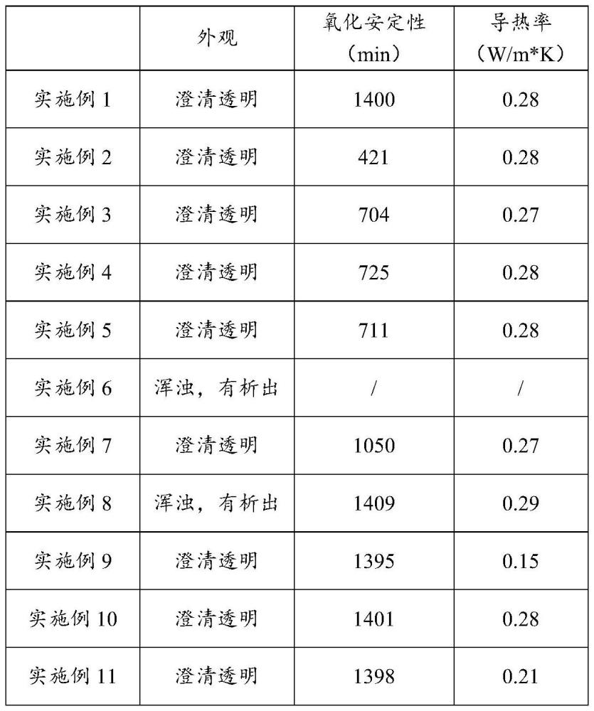 一种单相浸没式冷却流体及其制备方法和应用与流程