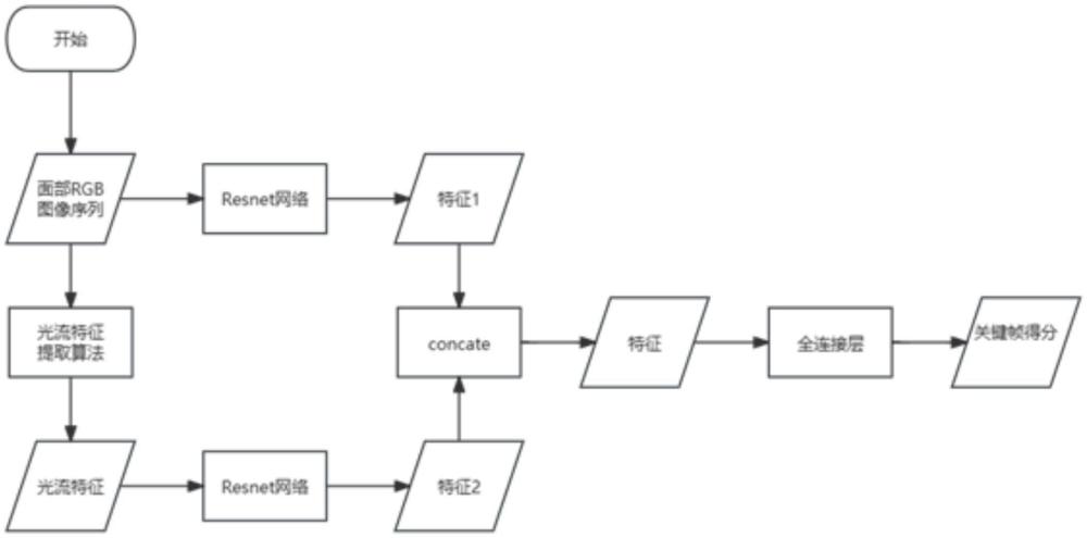 一种用于面部表情模仿的关键帧检测算法的制作方法