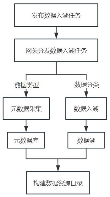 一种面向多源异构数据的Hudi数据摄取方法及系统与流程